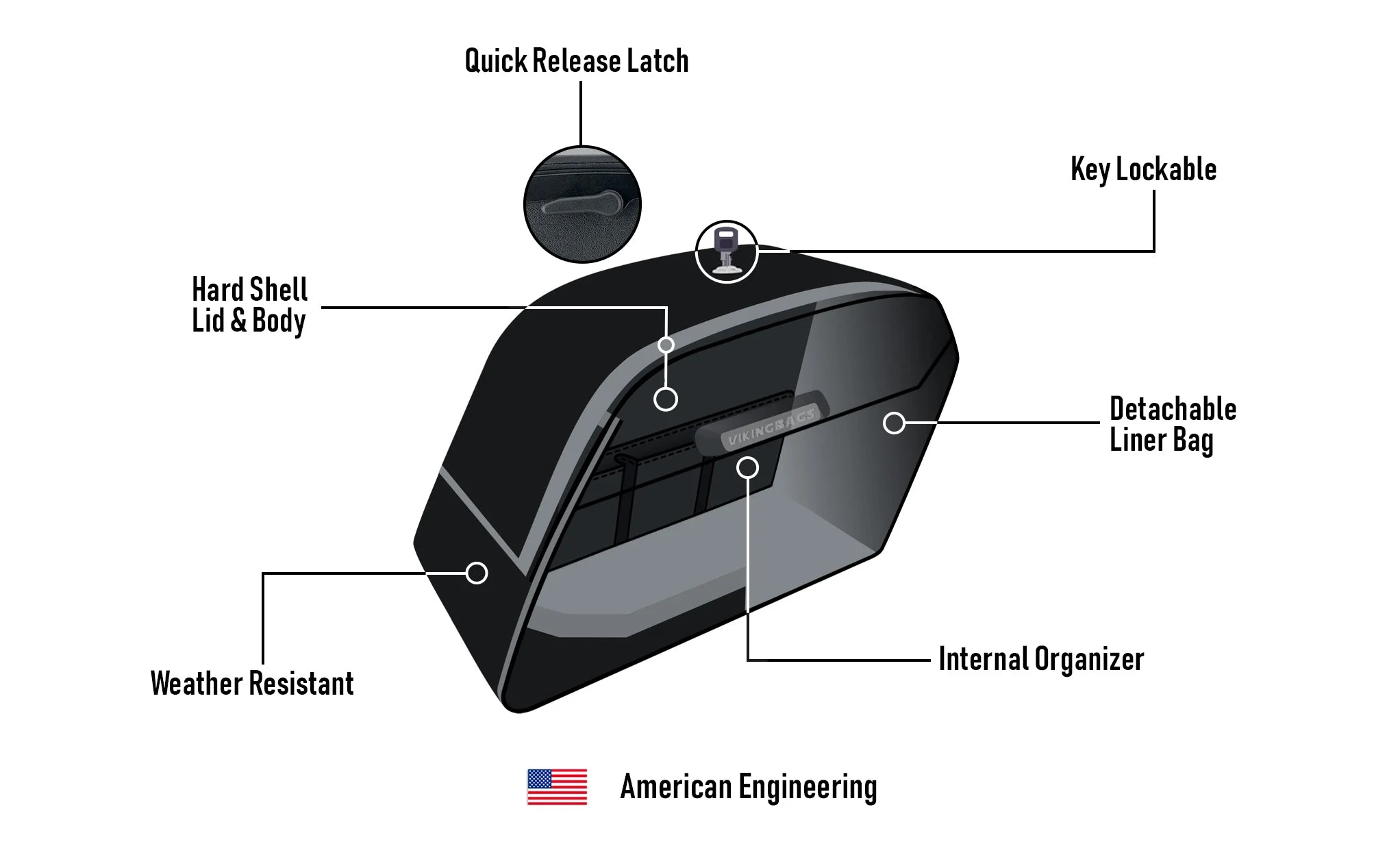 42l Baldur Extra Large Indian Chief Darkhorse Matte Motorcycle Hard Saddlebags