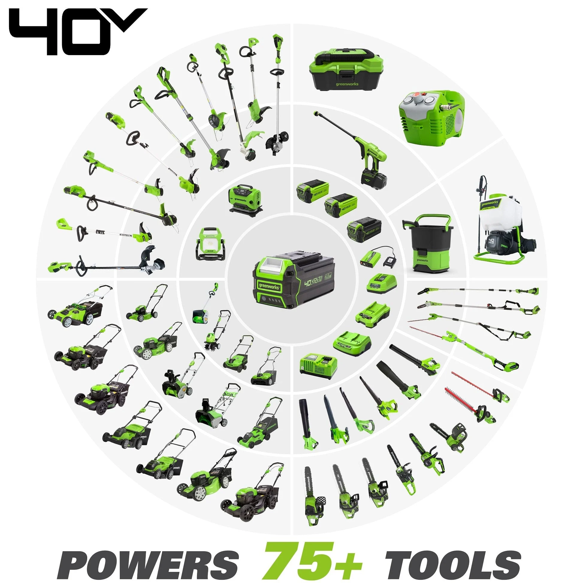 40v 15" Cordless Battery Brushless String Trimmer (front Mount) W/ 2.5 Ah Battery & Charger