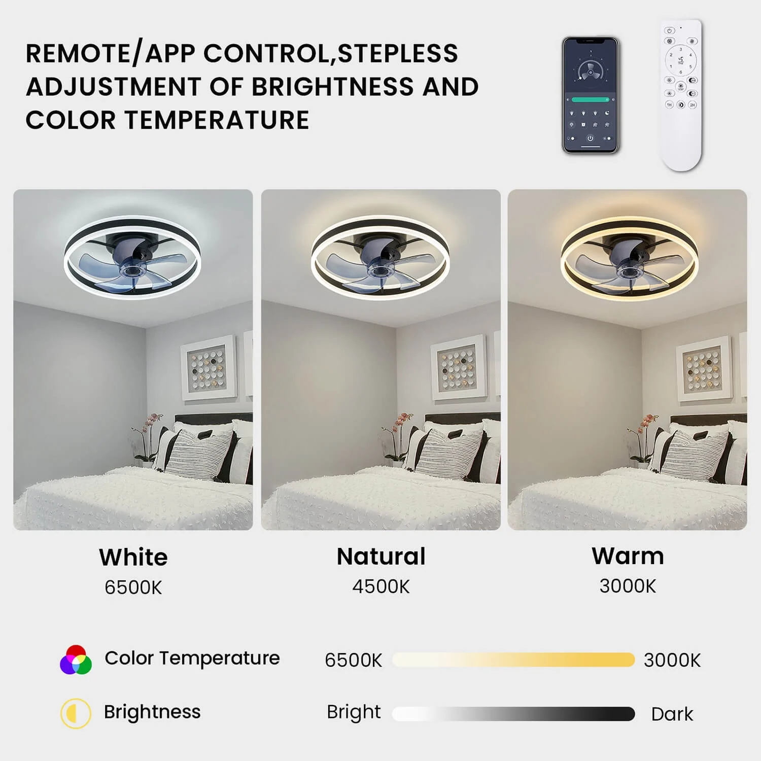 Aeris 19.7" Modern Led Ceiling Fan With Lights & Remote - White