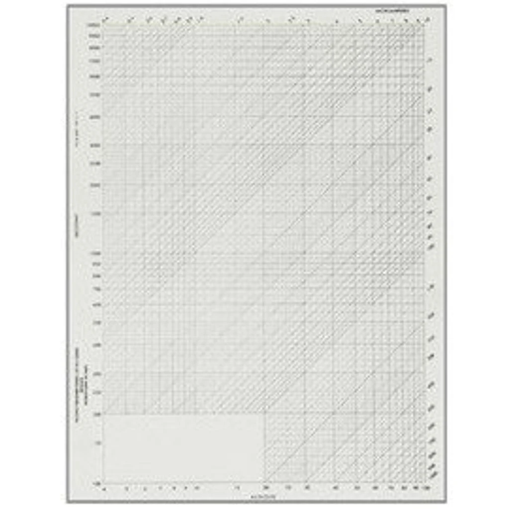 Megger 220000 Kilovolt-megohm Paper, 100 Sheets