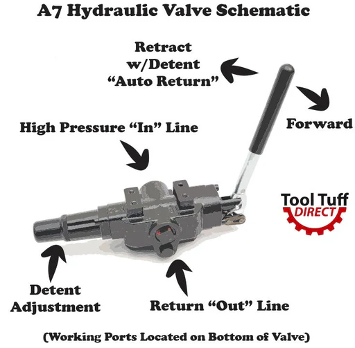 Hydraulic Pump, 7.3 Single Stage Pump