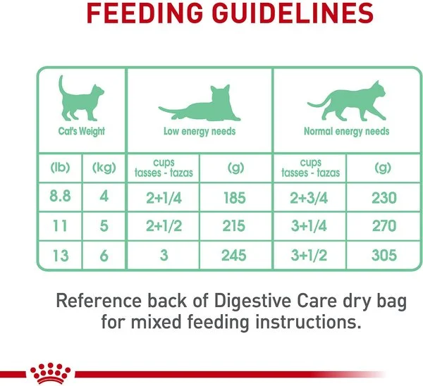 Feline Care Nutrition Digestive Care Adult Gravy Wet Cat Food, 3-oz, Case Of 24